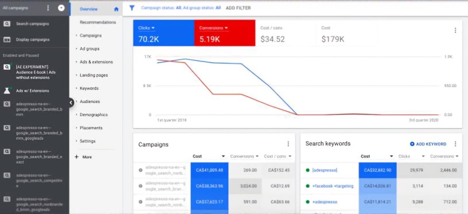Google Ads — Conversions at scale, lower cost