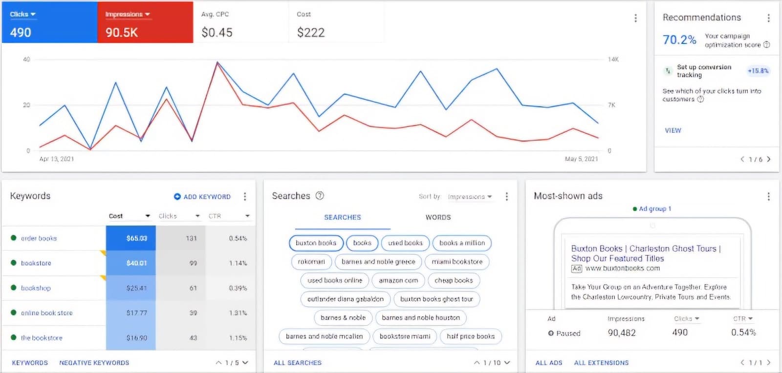 Google Ads — Keyword precision, every click accountable