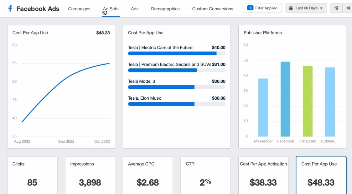 Meta Ads — Cost per action, platform by platform