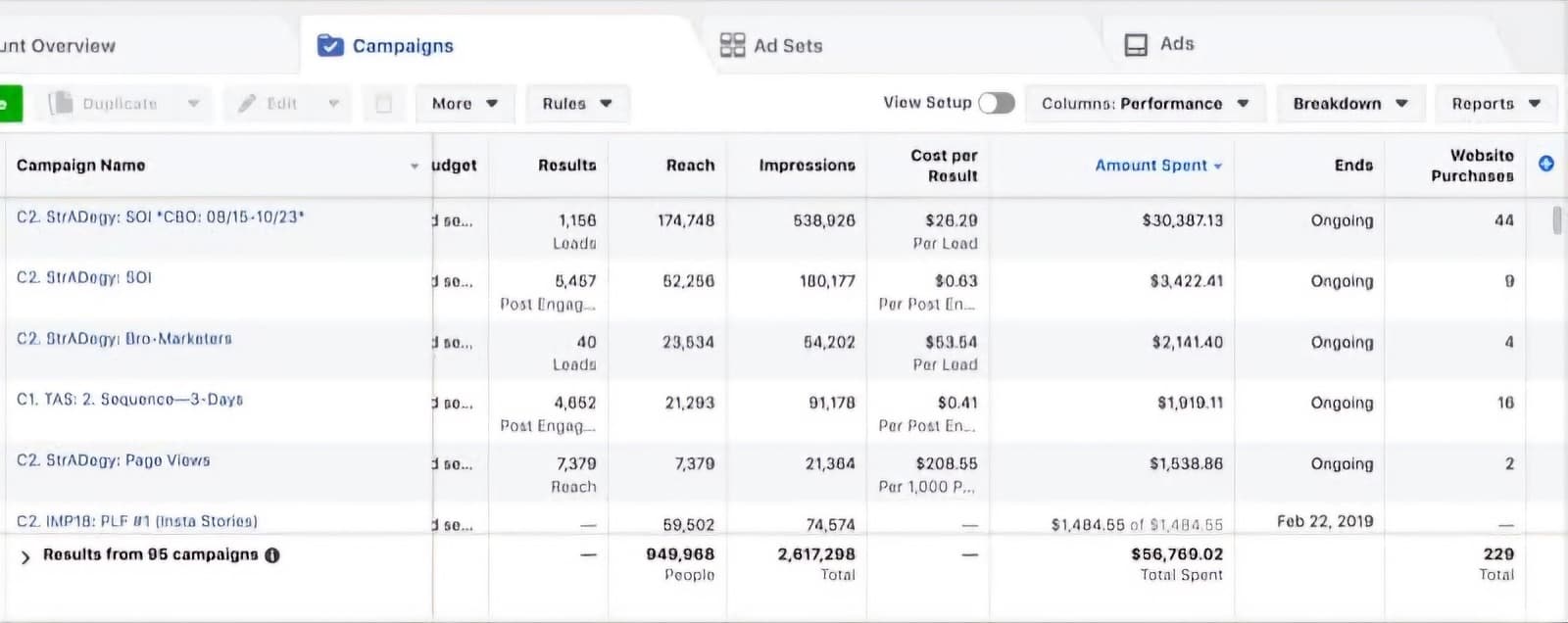 Meta Ads — Millions reached, purchases delivered